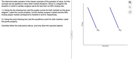 Solved The diamond-water paradox is the classic example of | Chegg.com