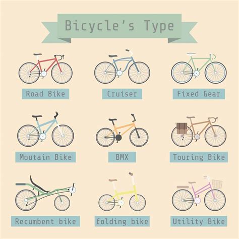 11 Types of Bicycles - Do You Know Them All?