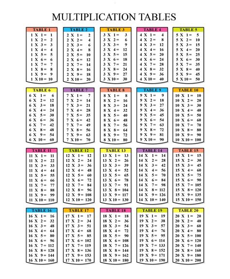 Multiplication Table Chart