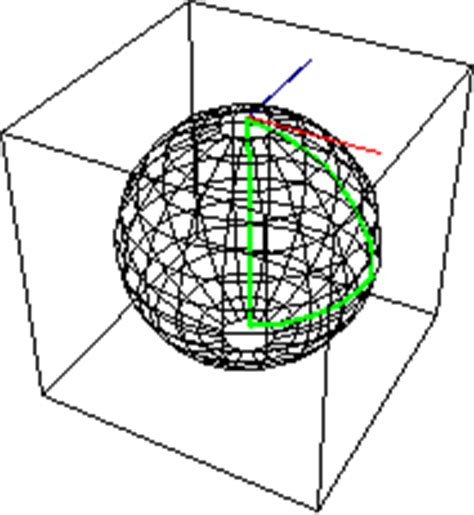 Holonomy Group -- from Wolfram MathWorld