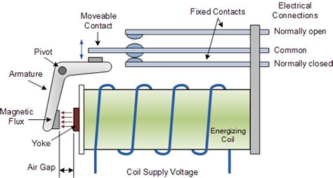 Relay Uses And Function at Marion Lawson blog