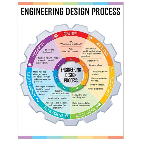 Steps of design process 3 step - stormsl