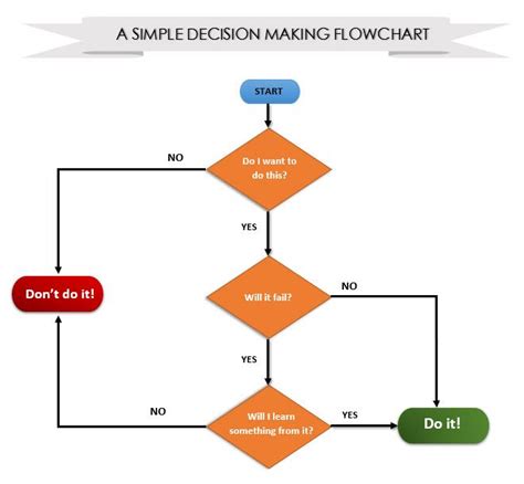 Terrell Gonzalez Rumor: Microsoft Flowchart Diagram