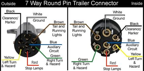 Wiring Diagram for the Pollak Heavy-Duty, 7-Pole, Round Pin, Trailer ...