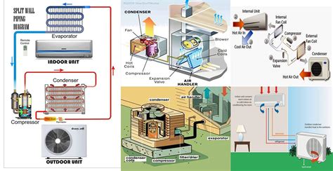 Hvac System Diagram Explained