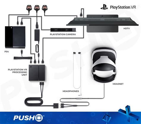 Buy,playstation vr setup,Exclusive Deals and Offers,admin.gahar.gov.eg