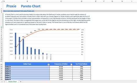 Pareto Chart Template – Six Sigma Software Online Tools