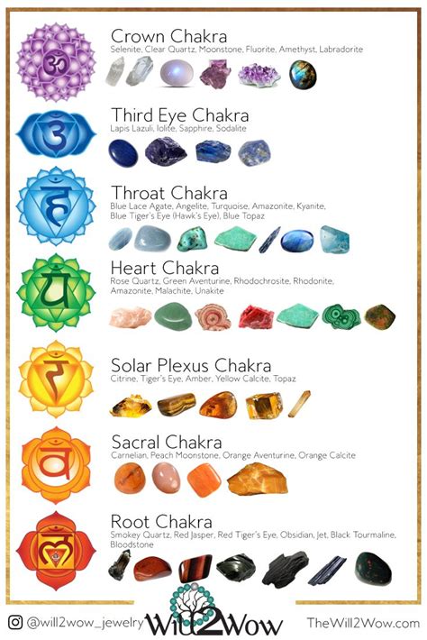 Chakra Healing Stones Chart