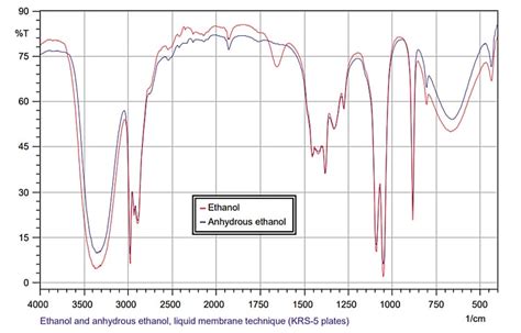 Isopropyl Alcohol Ir Spectrum