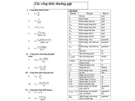 Tất Cả Các Công Thức Hóa Học Lớp 8, Lớp 9 Cụ Thể Nhất - Công lý & Pháp Luật