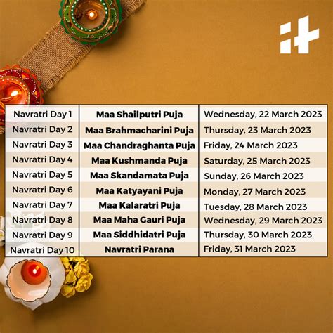 2023 Navratri Pooja Date And Time 2023 Navratri Calendar Festivals ...