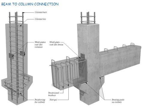 Prefab Column to Beam Connection - CivilDigital