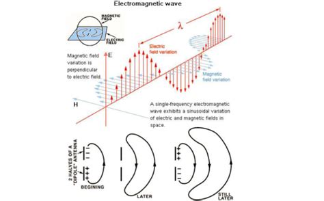 Scalar Waves – Radionics Experts