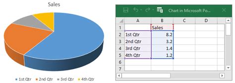 How to Make a Pie Chart in PowerPoint - Jonie Mcdougall