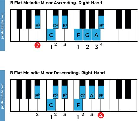 The B Flat Melodic Minor Scale: A Music Theory Guide