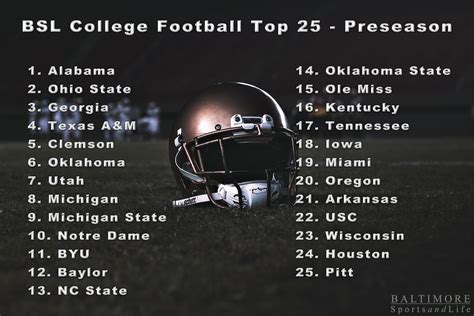 College Football 2022 - Top 25 (Preseason) - Baltimore Sports and Life