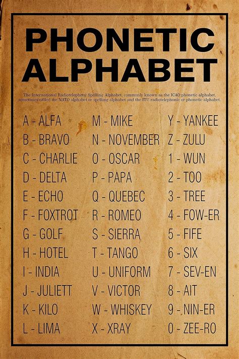 Amazon.com: Phonetic Alphabet Poster or Print (NATO) Unframed Free ...