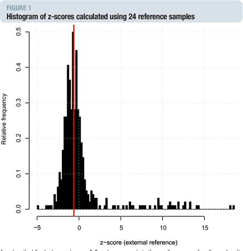 Figure 1 from Noninvasive detection of fetal trisomy 21 by sequencing ...