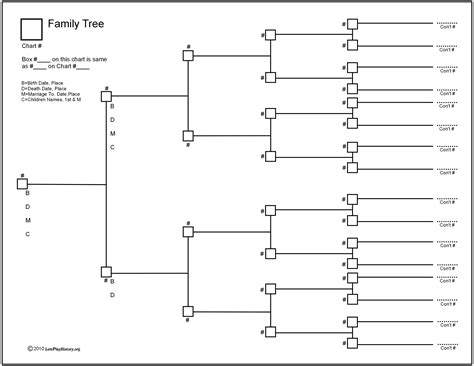 Family Tree Charts Printable