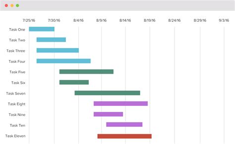 Teamgantt Excel Template