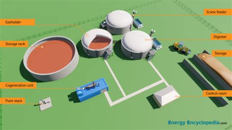 Biogas power plant, schematic diagram - Images - Free Downloads ...