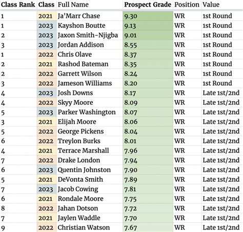 Nfl Wide Receiver Rankings 2024 - Cora Viviana