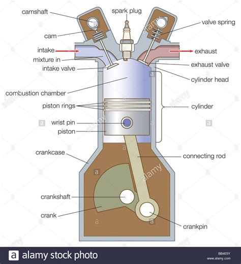 Car Engine Piston Diagram | Car engine, Engine pistons, Car alternator