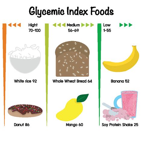 4 Facts You Should Know about the Glycemic Index - The Johns Hopkins ...