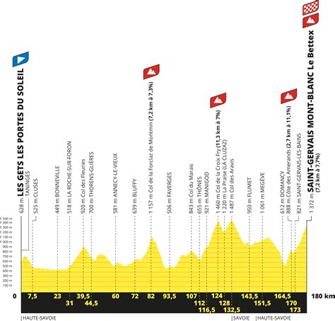 Tour de France 2023: Vorschau auf alle 21 Etappen