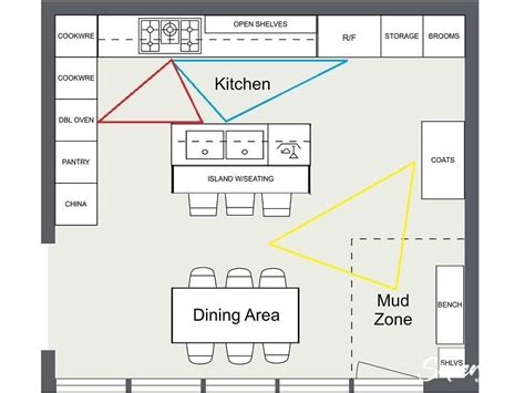 Kitchen Layout Guide To Create a Functional Kitchen Design (2023)