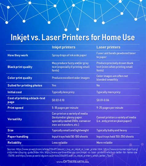 Inkjet vs. Laser Printers for Home Use