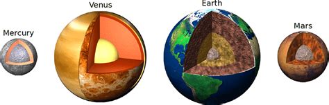 Planetary Magnetic Fields : Terrestrial Planets ~ IAGA-AIGA blog