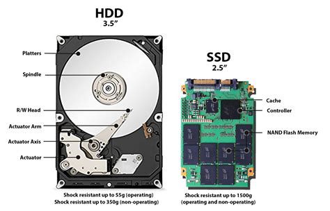 HDD vs SSD: What Does the Future for Storage Hold