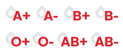 How rare are blood types?