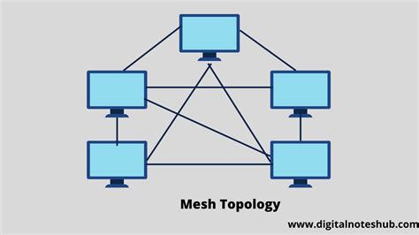 Types of Topologies | Diagrams, Advantages and Disadvantages