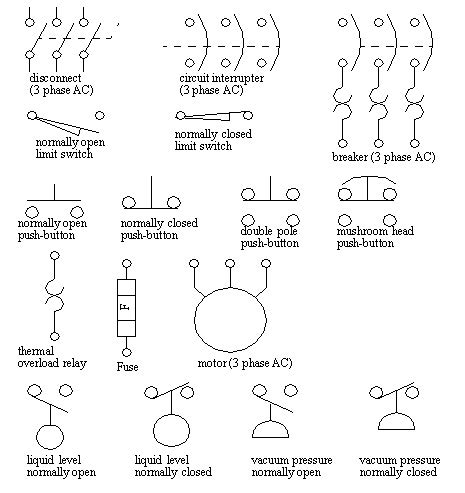 Electrical Relay and Magnetic Contactors | Motor Control Operation and ...