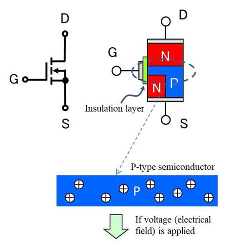 MOSFET structure and operation principles | Semiconductor | SHINDENGEN ...