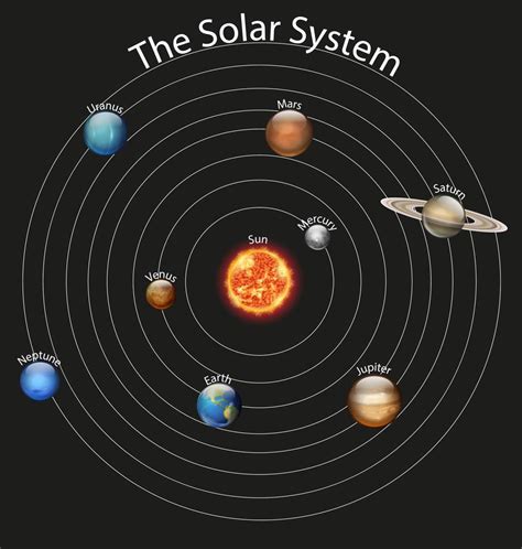 Diagram of Planets in the Solar System 1132887 Vector Art at Vecteezy