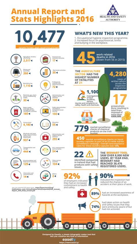 annual report infographic example - Simple Infographic Maker Tool by ...