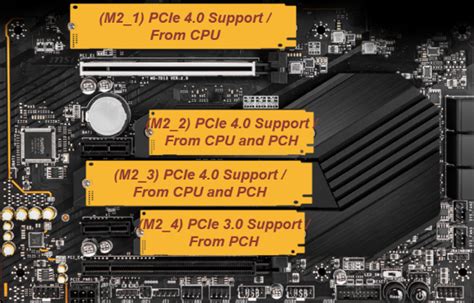 Ssd M 2 Pcie 4.0 – Telegraph