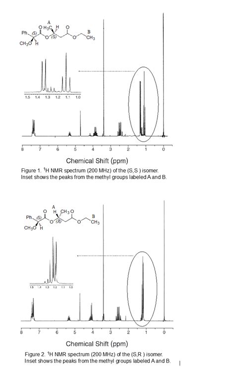 Considering the NMR experiment with the chiral shift | Chegg.com