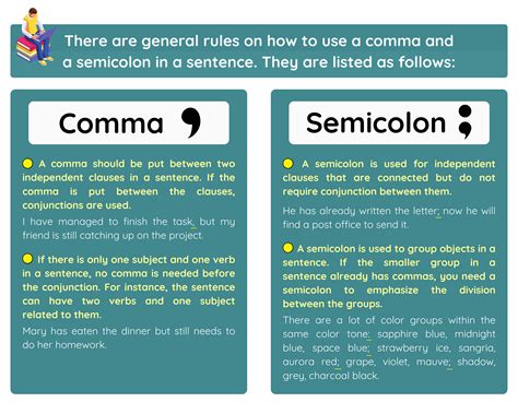 Use of Commas and Semicolons in Academic Texts: Basic Rules