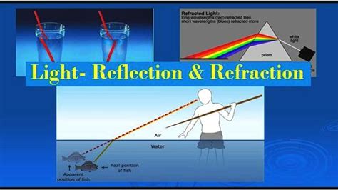 Difference Between Reflection And Refraction Class X