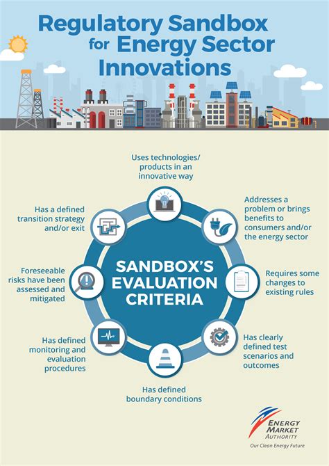 EMA | Regulatory Sandbox