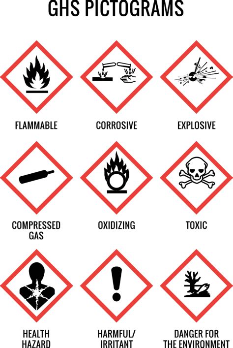 Printable Ghs Pictograms