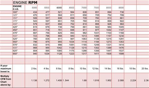 Oil Plug Size Chart