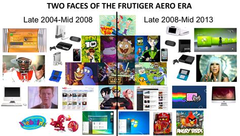 Two Faces of the Frutiger Aero Era starter pack | /r/starterpacks ...