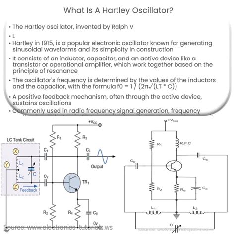 Hartley Oscillators | How it works, Application & Advantages