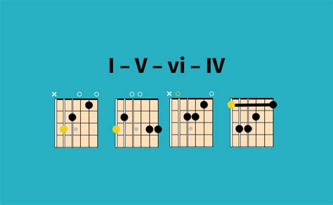 Common Guitar Chord Progressions