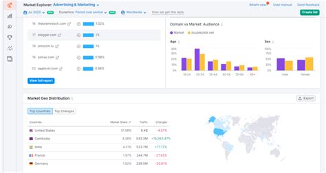 7 Best AI Market Research Tools in 2023 - businessolution.org